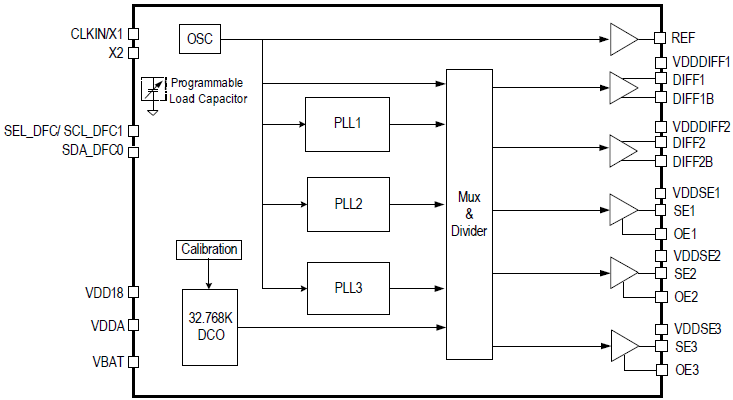 5L35023 - VersaClock 3S Programmable Clock Generator | Renesas